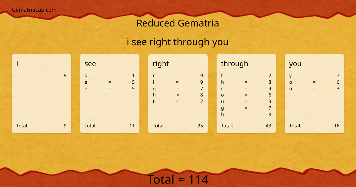 i see right through you in reduced Gematria